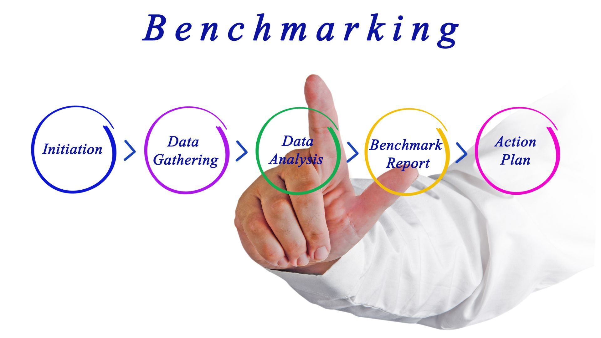 Sales Compensation Benchmarking featured image